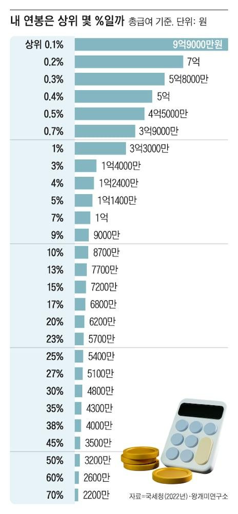 2026 소득 하위 70% 기준 총정리