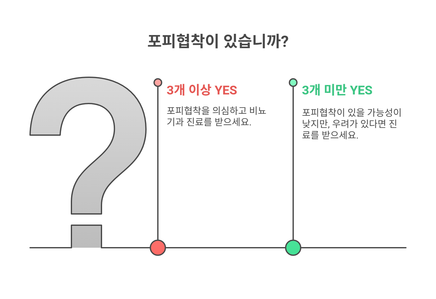포피협착 자가 진단 체크리스트