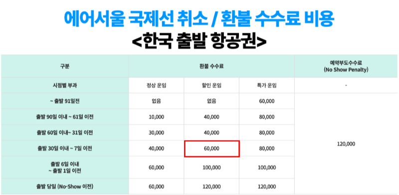 난카이-대지진-후쿠오카-일본-여행-취소-체크리스트-항공권-호텔-취소-수수료