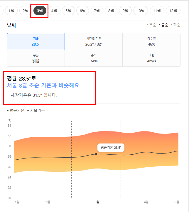 싱가포르 3월 날씨 옷차림 여행지 추천