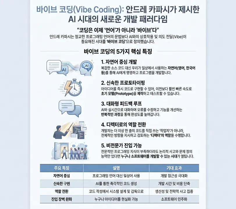 바이브 코딩 5가지 핵심
