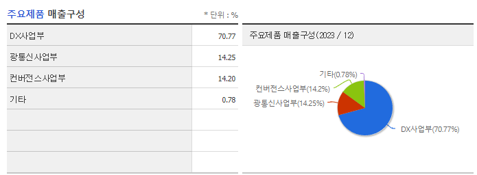 머큐리_주요제품