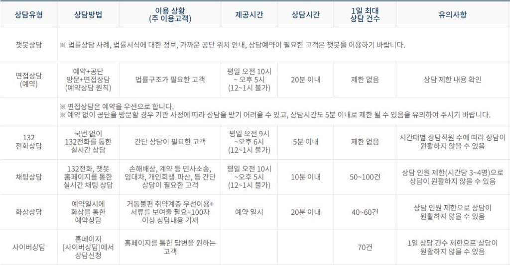 대한법률구조공단 방문 상담 외 상담 유형