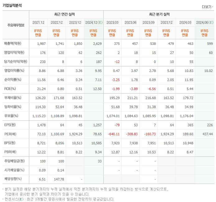 대주전자재료_실적