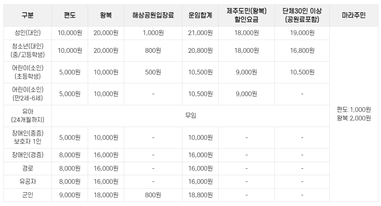 마라도 배시간표, 마라도가는 여객선 : 안전한 여행을 위한 완벽가이드