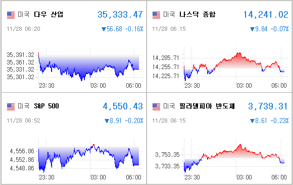미국증시