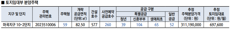 토지임대부 분양가