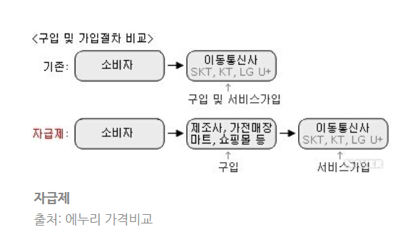 삼성자급제폰