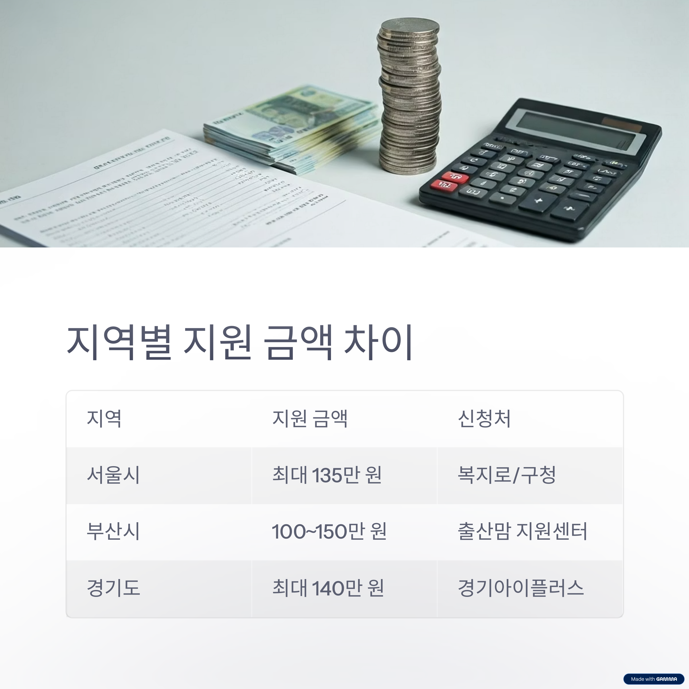 2025 산후도우미 지원 총정리, 지역별 신청 링크까지 한번에!