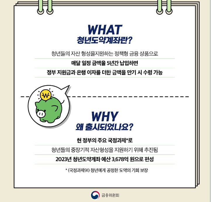 청년도약계좌 신청방법 사진