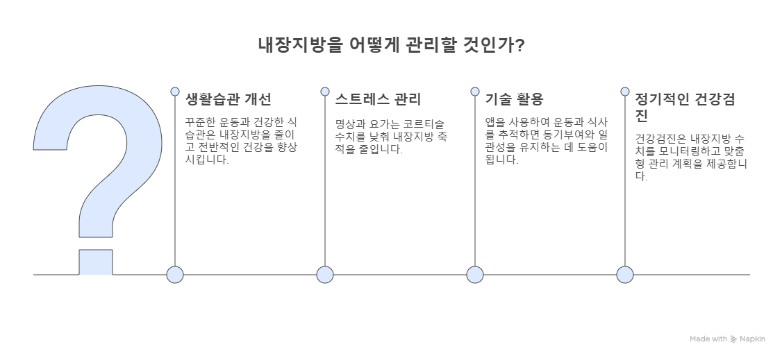내장 지방 관리
