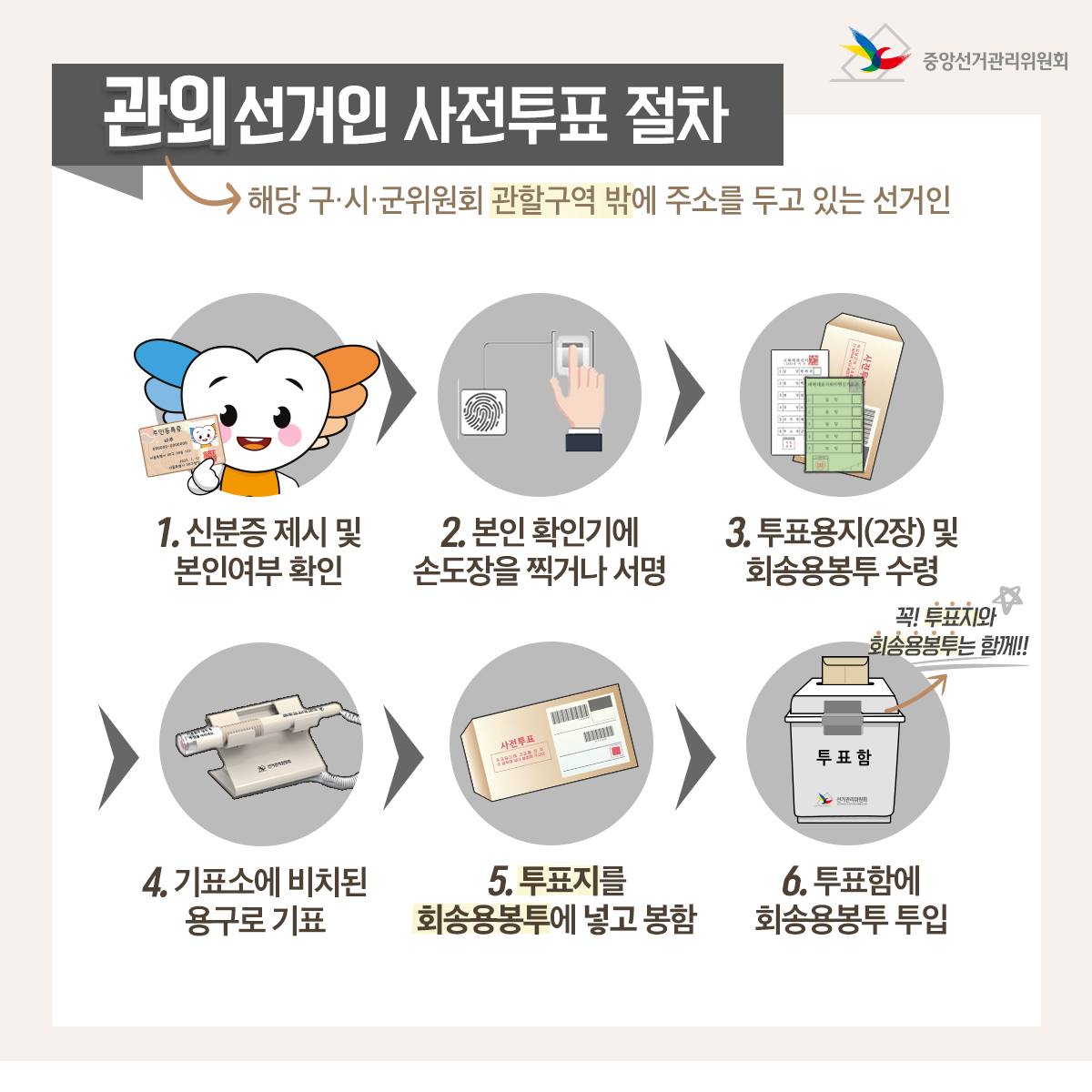  22대 총선 사전투표 특징