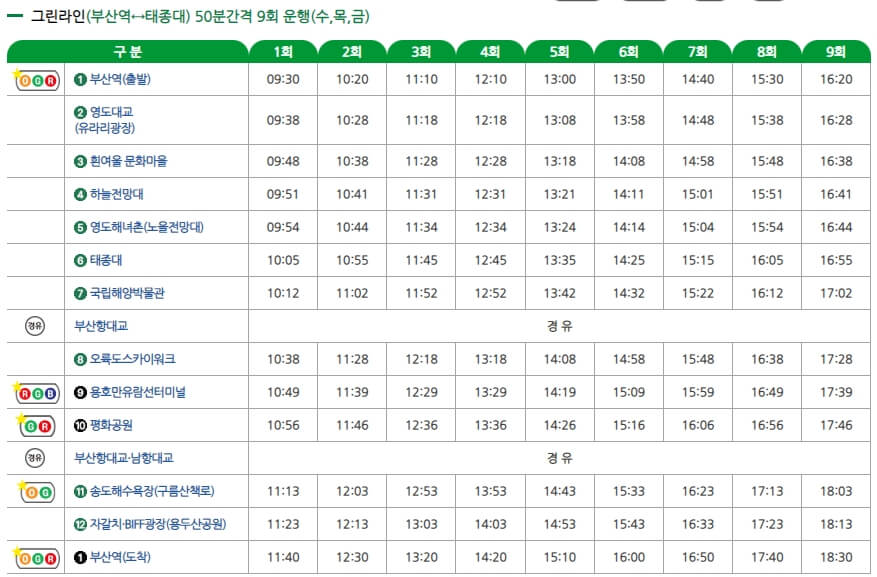 부산시티투어버스