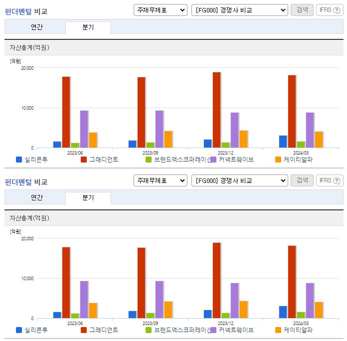 실리콘투_업종분석