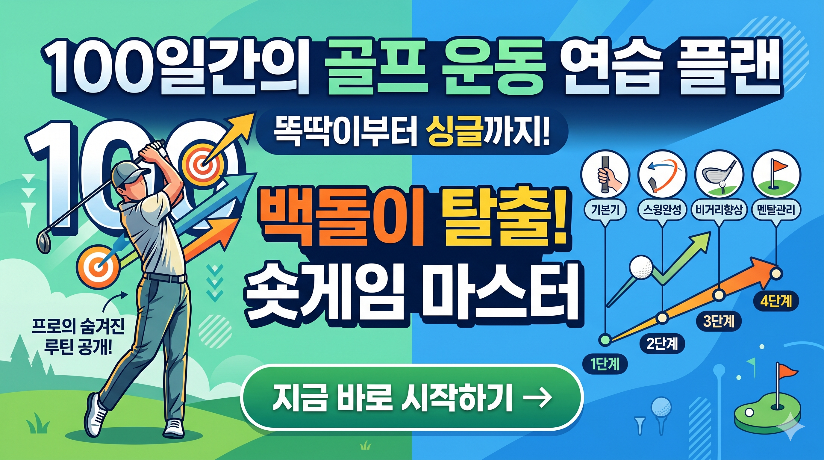 100일간의 골프 연습 혁명: 백돌이 탈출을 위한 완벽한 커리큘럼 가이드