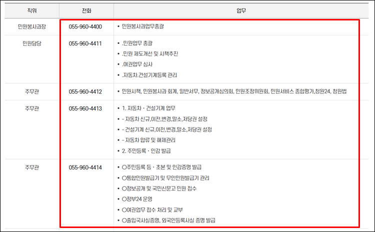 함양군청-전화번호
