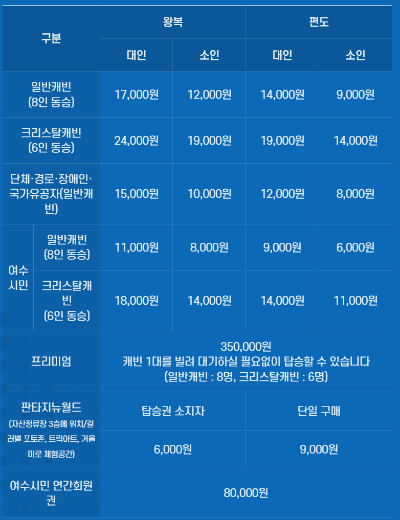여수케이블카 요금