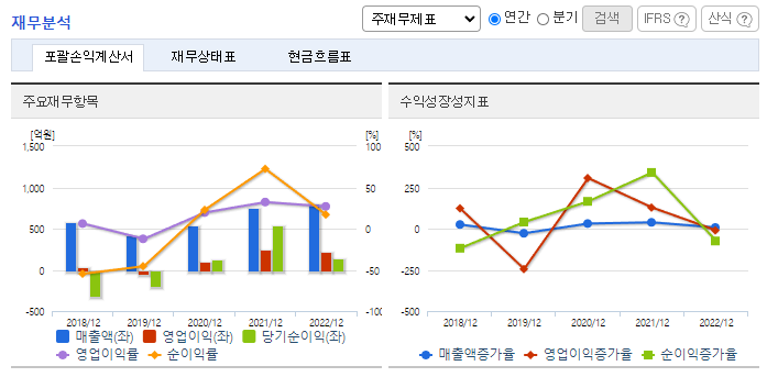 이녹스_재무분석