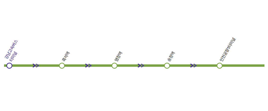 N6000번 공항버스 노선