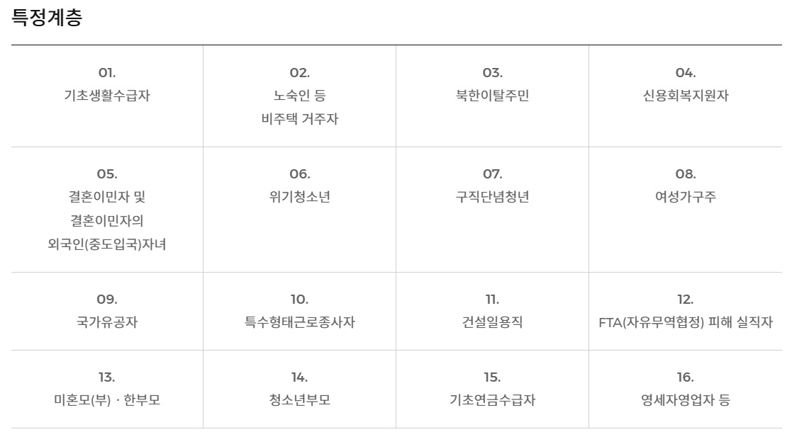 국민취업지원제도