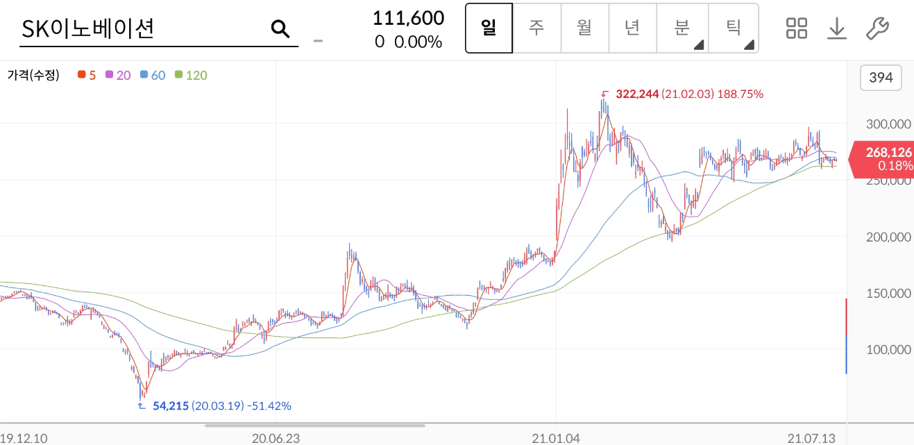 SK이노베이션 주가