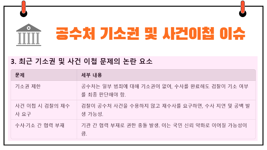 공수처 기소권 및 사건이첩 이슈