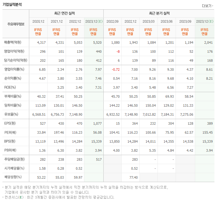 한전기술_실적자료
