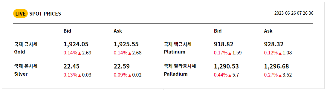 실시간 국제 금시세