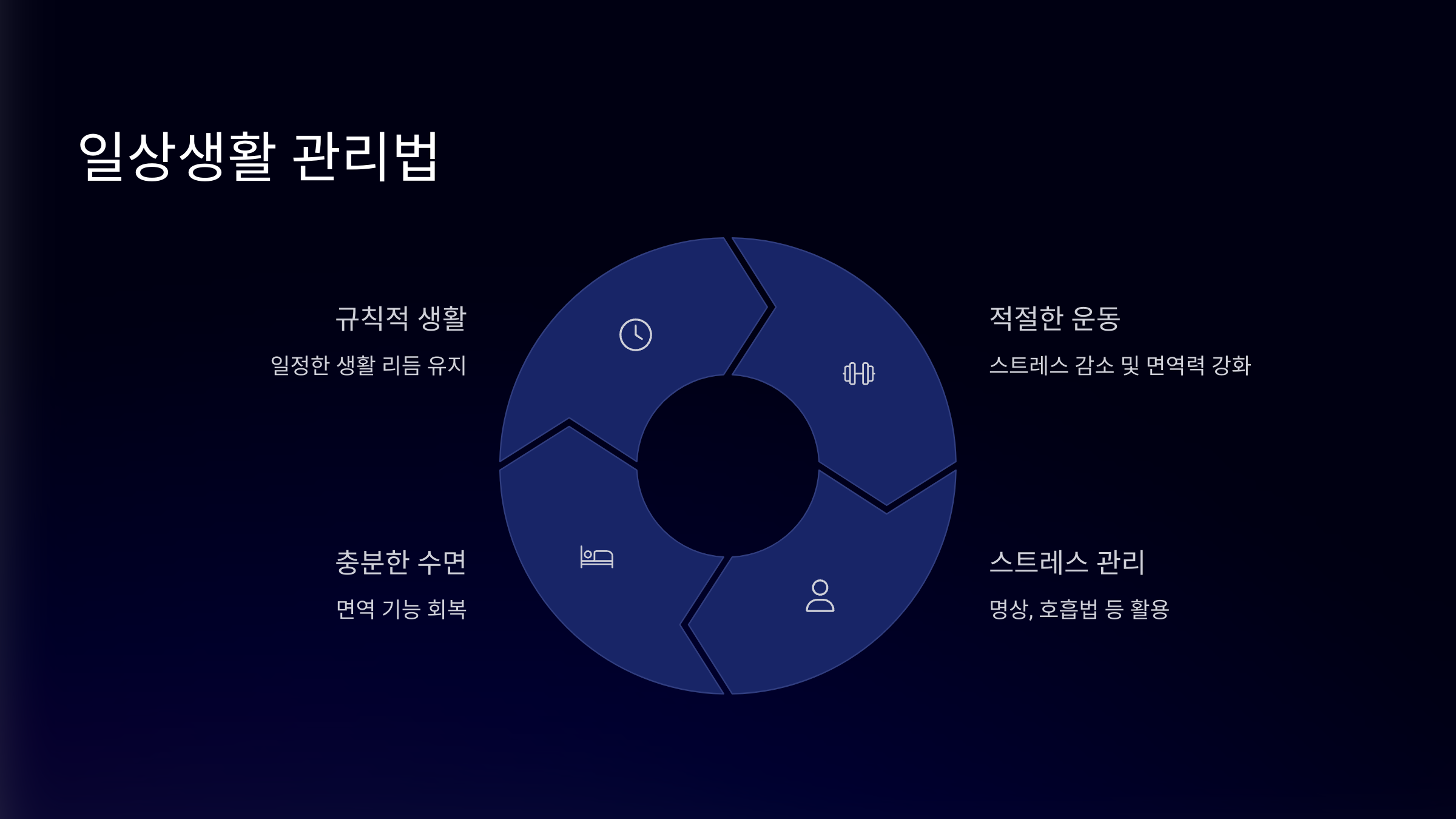 규칙적인 의료 관리예요