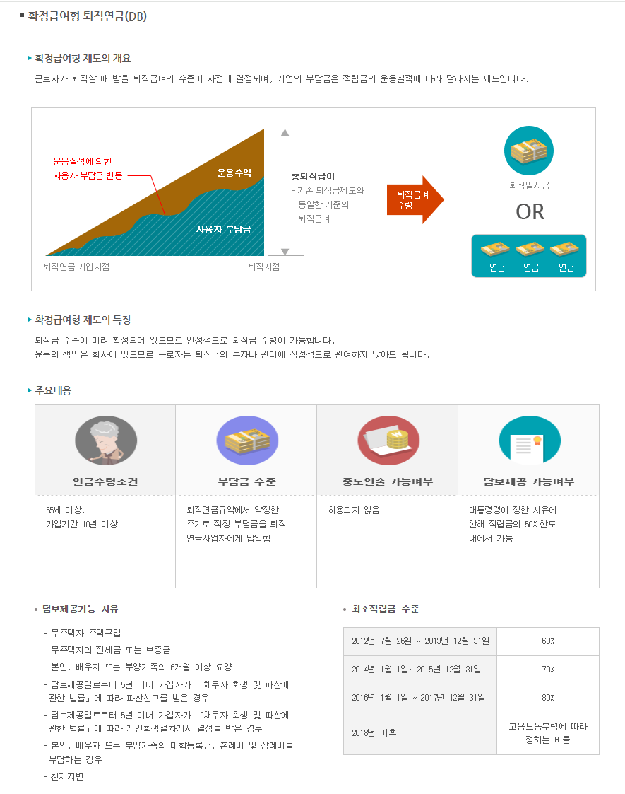 근로복지공단 출처 확정급여형 퇴직연금(DB형) 개요, 특징, 주요내용, 담보제공가능 사유 등