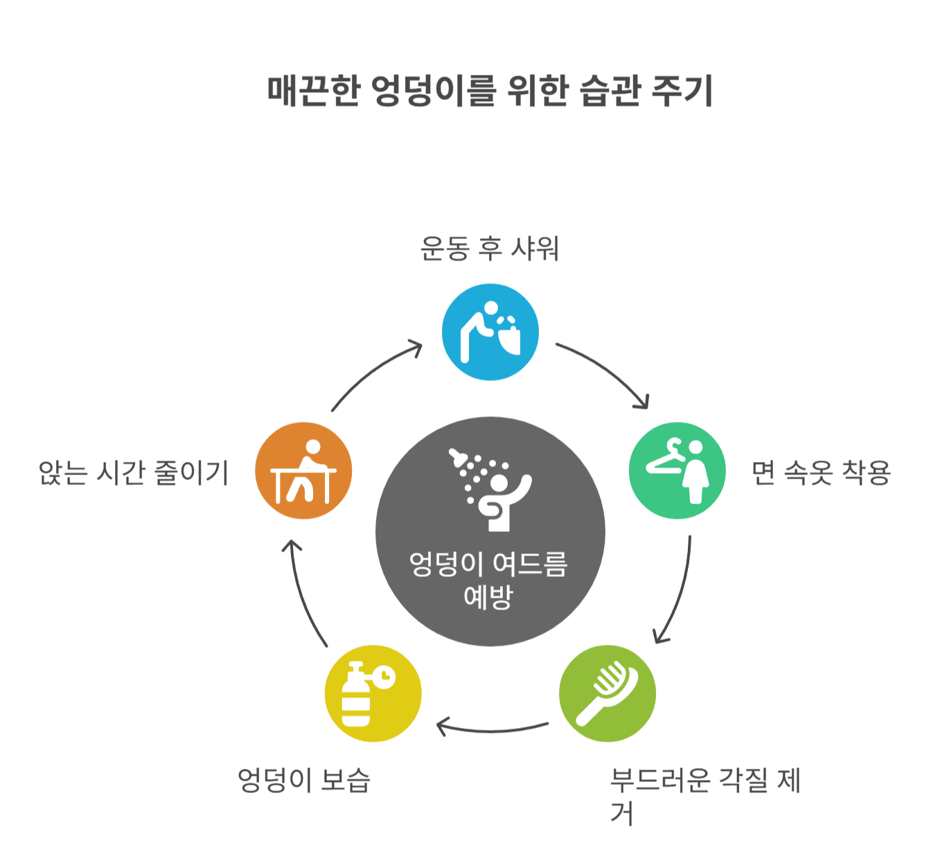 매끈한 엉덩이를 위한 생활습관 5가지