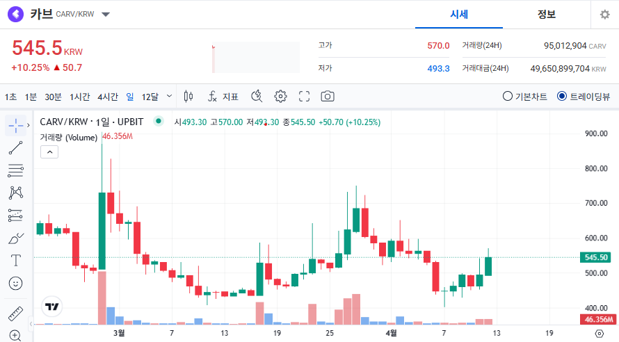 카브 코인 가격 전망