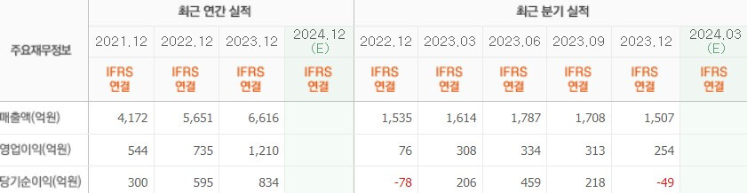 실적