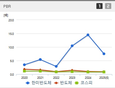 한미반도체 주가 PBR (0421)