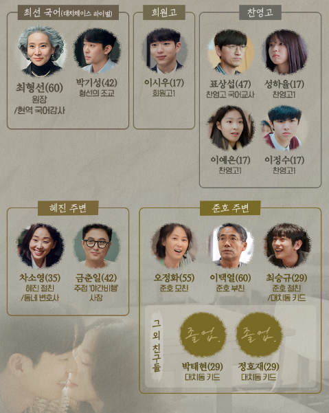 졸업 드라마 재방송 등장인물 몇부작 다시보기 미리보기 7화