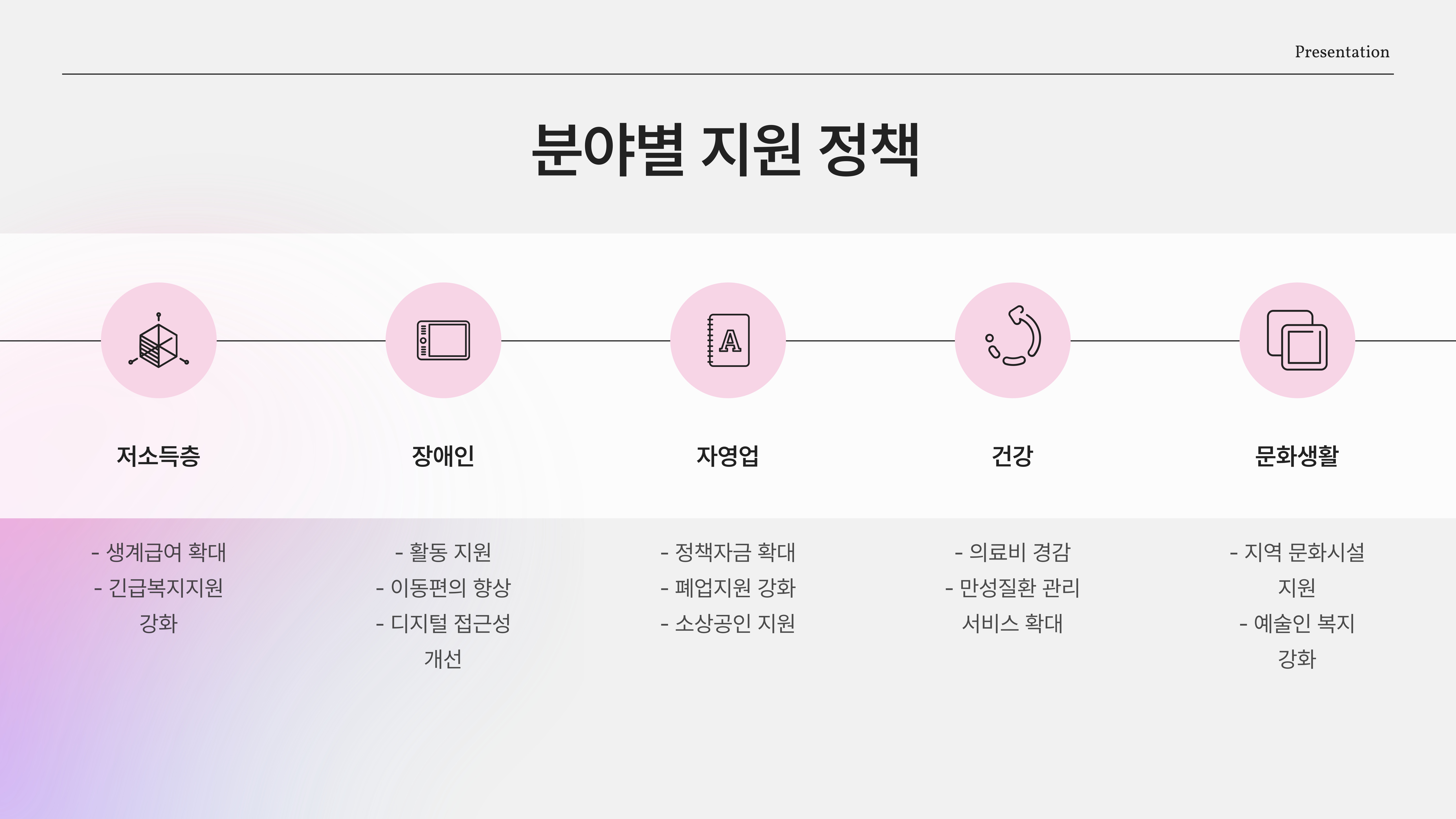 국민 모두를 위한 희망 사다리! 정부 지원 종합 선물세트