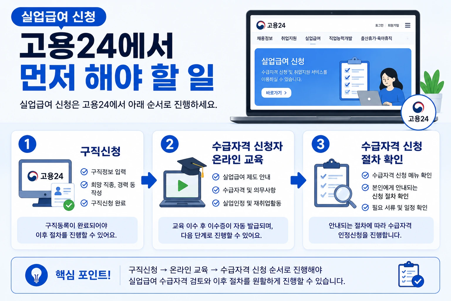 고용24_실업급여_먼저해야할일