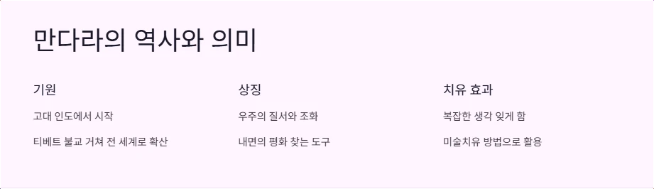 만다라의 역사와 의미