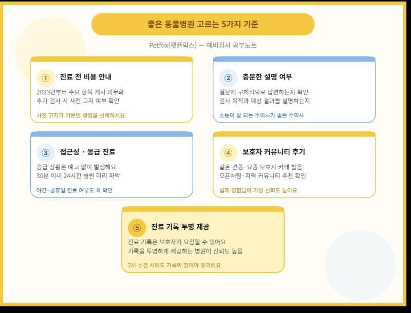 좋은 동물병원 선택 기준 5가지. 진료 전 비용 안내, 충분한 설명, 접근성 및 응급 진료, 커뮤니티 후기, 진료 기록 제공 (Petflix 펫플릭스)