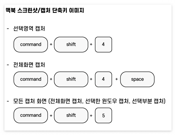 맥북_캡처_단축키_이미지
