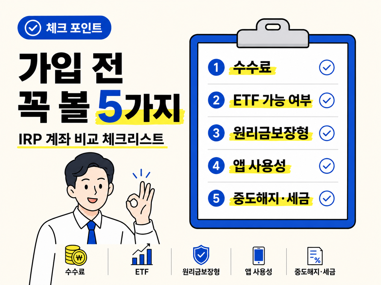 아이보리 배경의 체크리스트형 인포그래픽 이미지. 왼쪽에는 ‘가입 전 꼭 볼 5가지’, ‘IRP 계좌 비교 체크리스트’라는 큰 제목이 있고, 오른쪽 클립보드에는 1. 수수료, 2. ETF 가능 여부, 3. 원리금보장형, 4. 앱 사용성, 5. 중도해지·세금이 체크 항목으로 정리되어 있다. 하단에는 관련 아이콘이 배치되어 있고, 왼쪽 아래에는 OK 손모양을 하고 있는 직장인 남성 캐릭터가 들어가 있다.