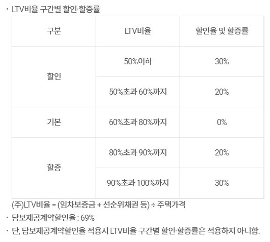 서울보증보험 전세보증금 반환보증보험 가입 및 청구 절차 완벽 정리