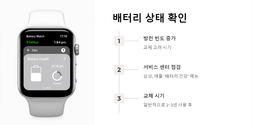 스마트워치팁