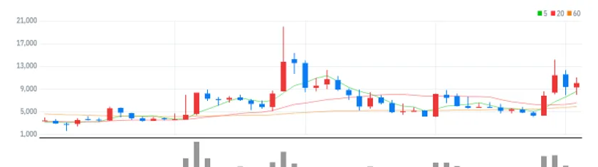 갤럭시아머니트리 월봉