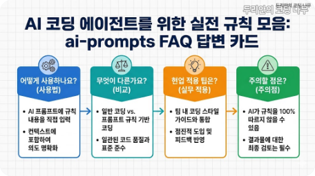 AI 코딩 에이전트를 위한 실전 규칙 모음: ai-prompts FAQ 이미지, 초보자 업무 자동화 비교 질문