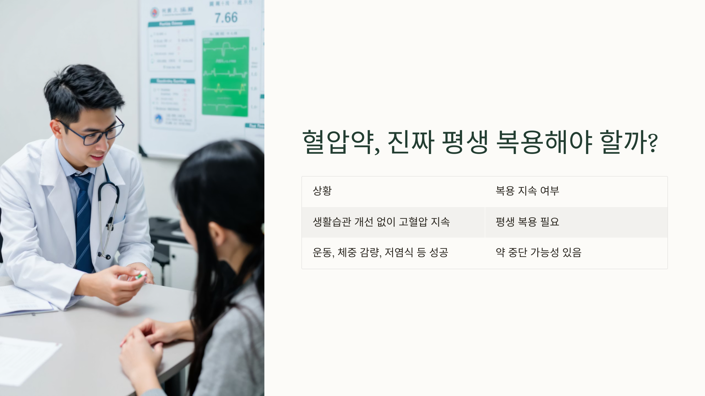 혈압약, 진짜 평생 복용해야 할까?