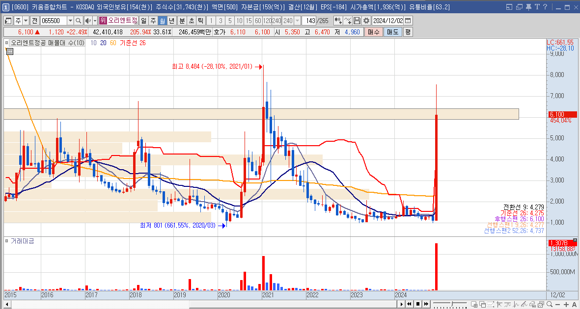 오리엔트정공 주가 전망 이재명 관련주