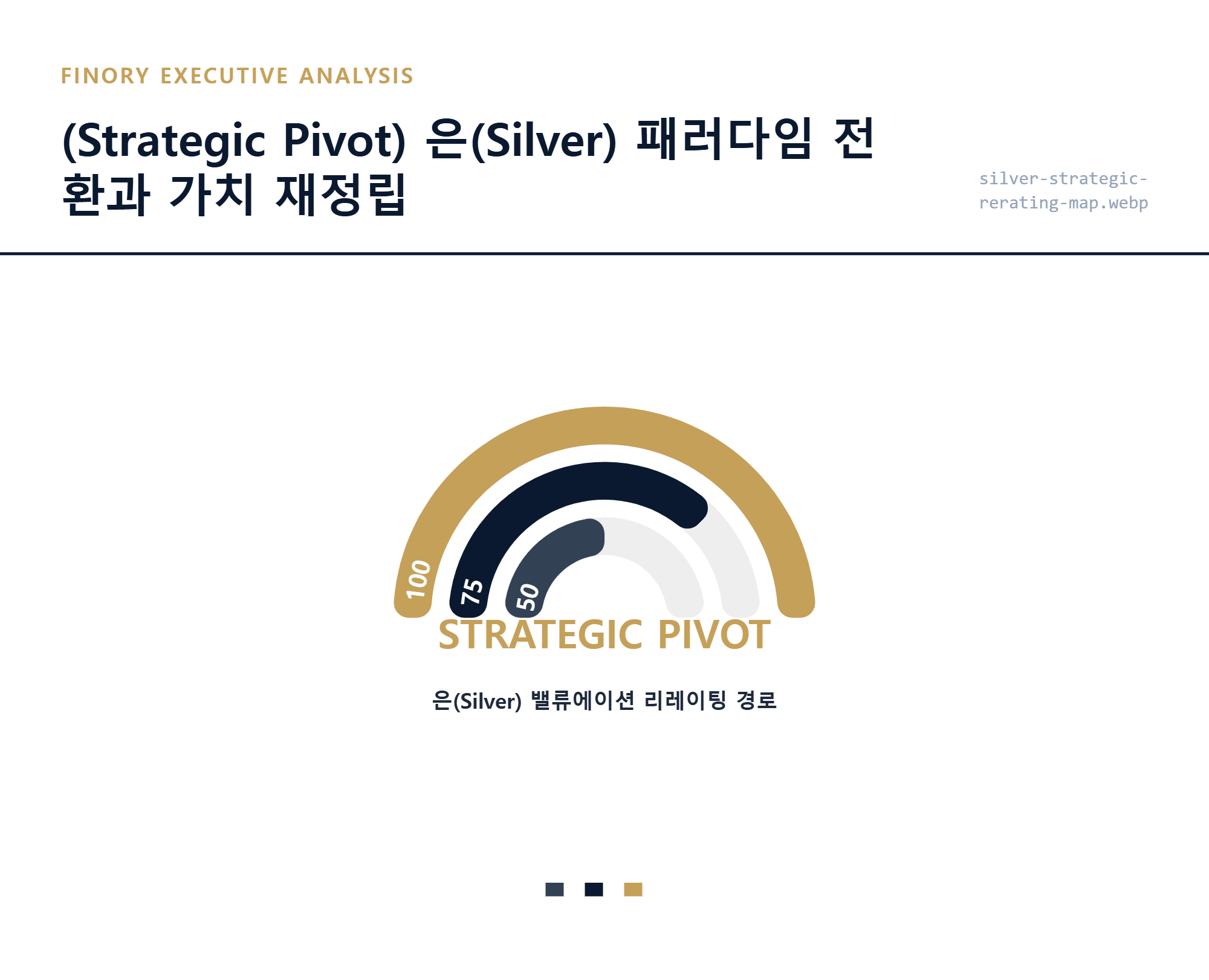 [가치재정립]: 은의 용도가 장신구에서 AI 인프라 필수재로 변화하는 리레이팅 경로 상세 묘사 by Finory