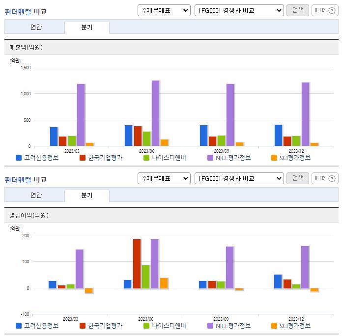 고려신용정보_업종분석