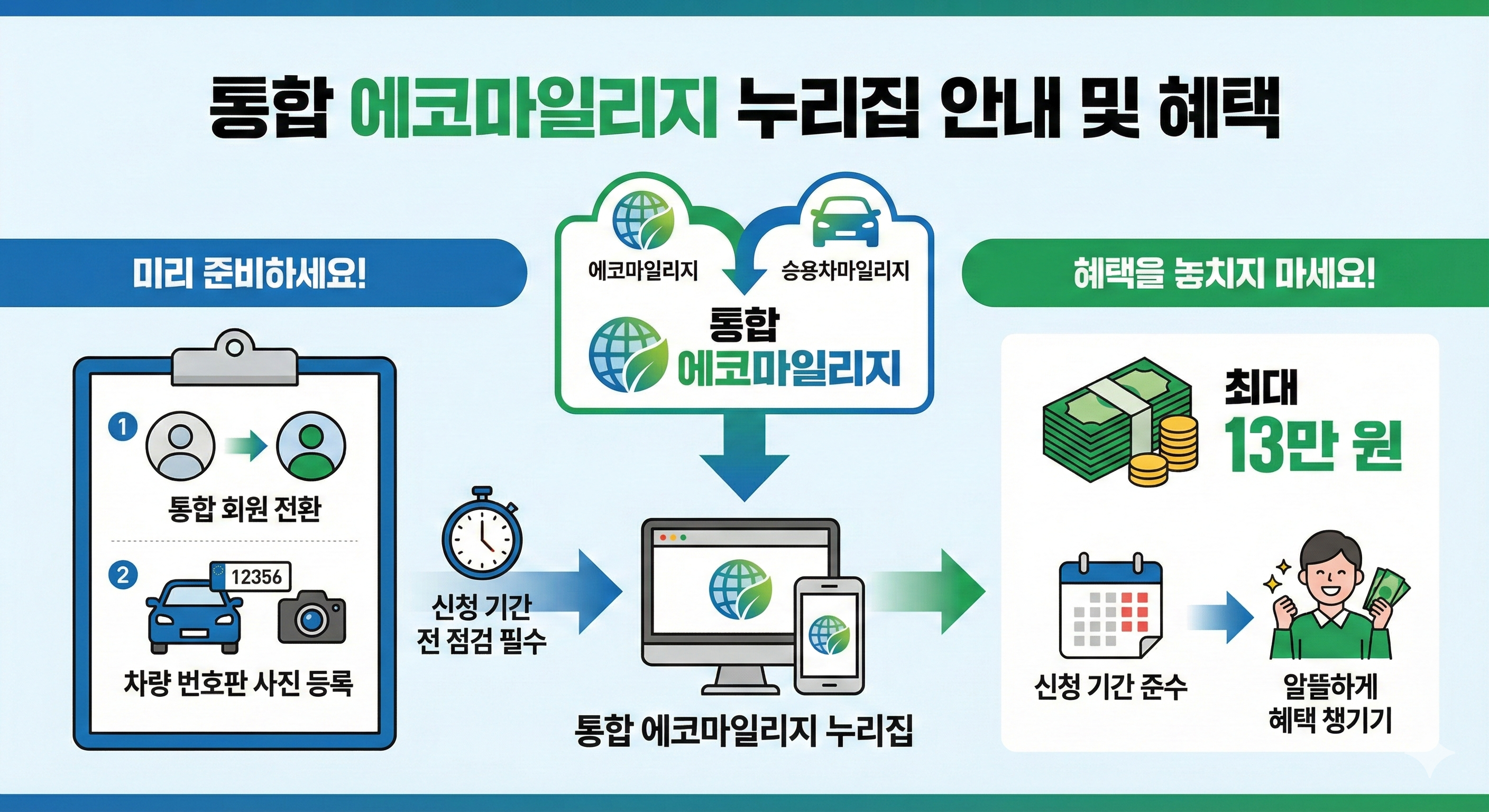 통합 에코마일리지 누리집 안내 및 혜택